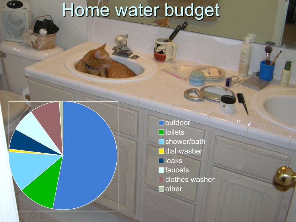 homewaterbudget